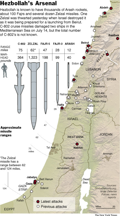 Israel Attacks Lebanon July 2006